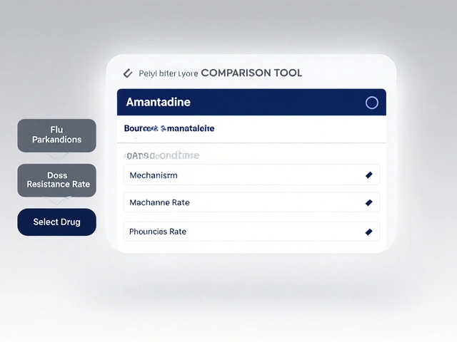 Amantadine vs. Alternatives: A Comprehensive Drug Comparison